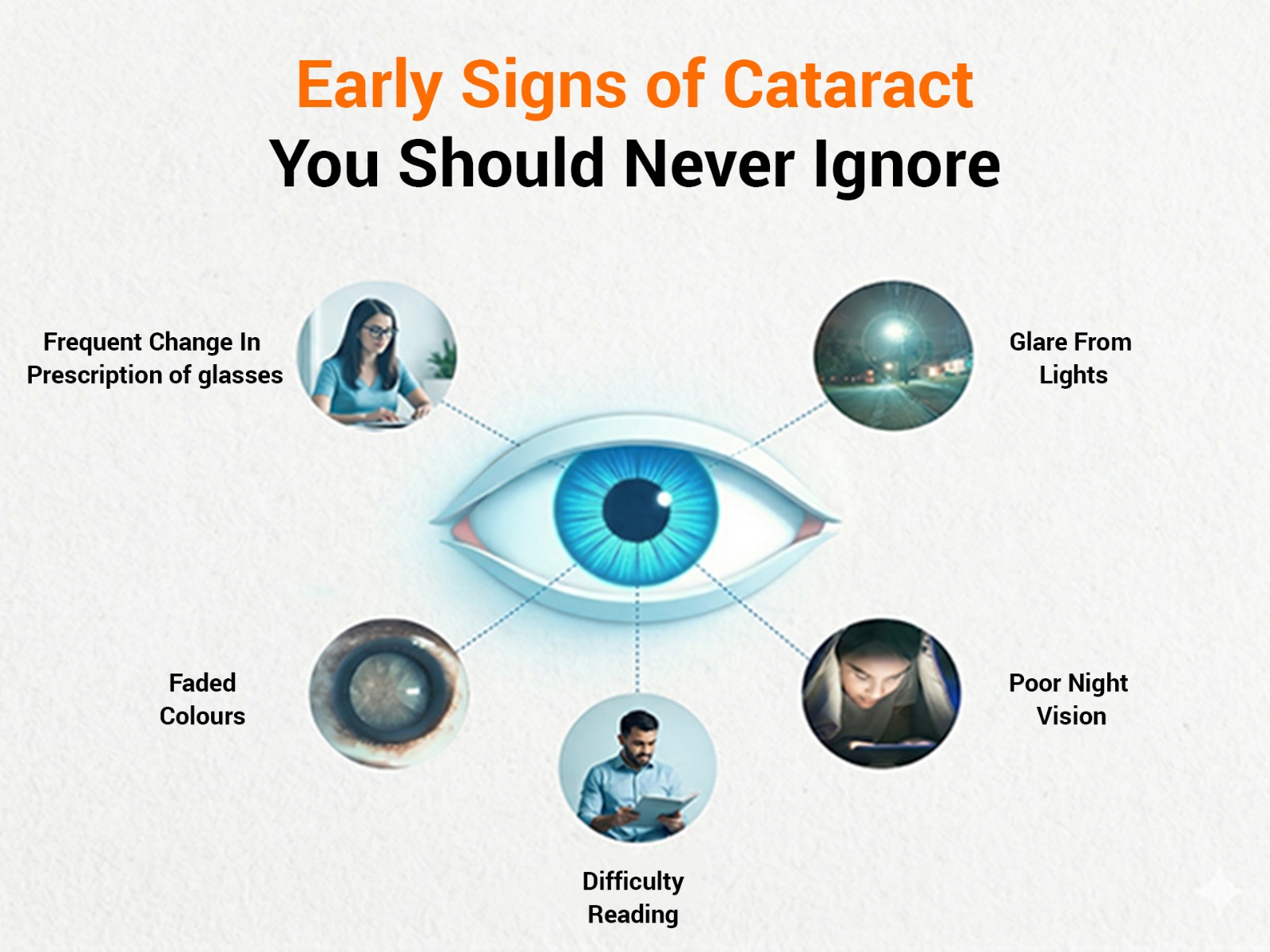 Early signs of cataract in Kukatpally with blurry vision and night vision problems
